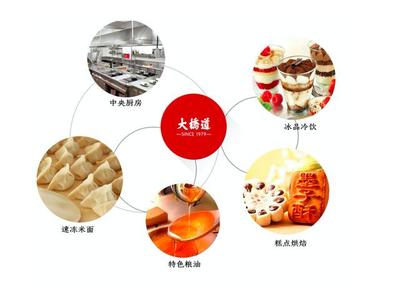 高效管理之道 1300人食品制造企業(yè)的業(yè)務管理實踐